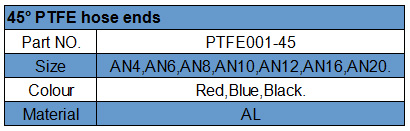 PTFE hose ends PTFE hose ends