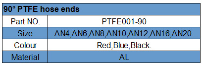 PTFE hose ends PTFE hose ends