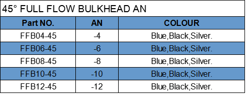 45 degree full flow bulkhead AN8 adapter 45 degree full flow bulkhead AN8 adapter